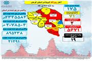 افزایش میزان مبتلایان به کرونا درکرمان